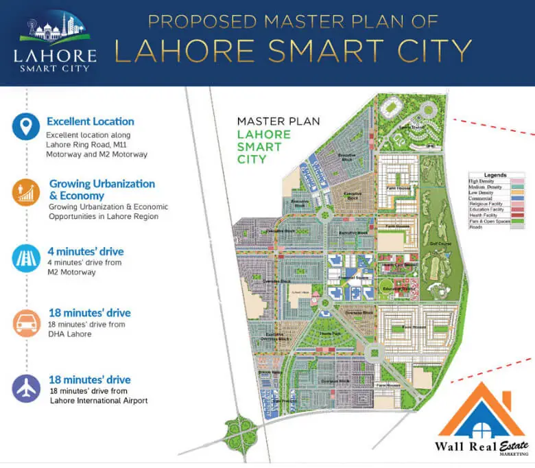Lahore Smart City