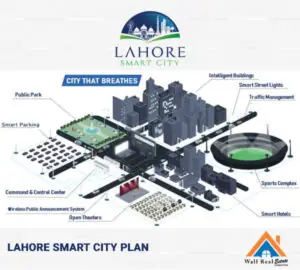 Smart-Infrastructure-of-Lahore-Smart-City