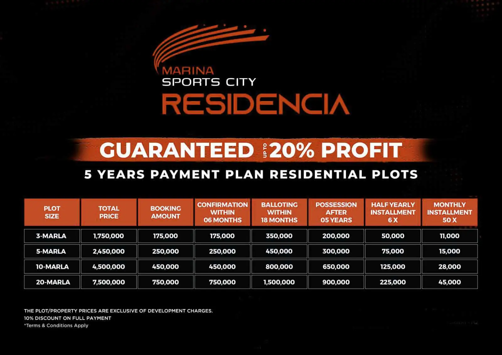 Marina Sports City Residencia Payment Plan