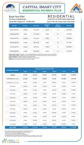 Payment Plan Residential