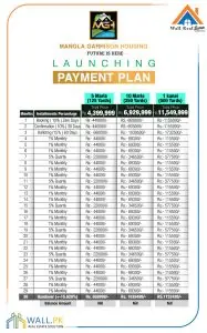 Payment3
