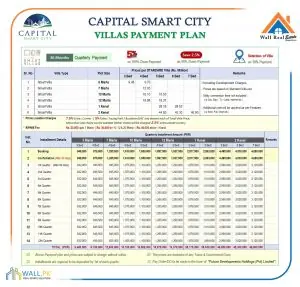 Villas Payment Plan 19 Feb
