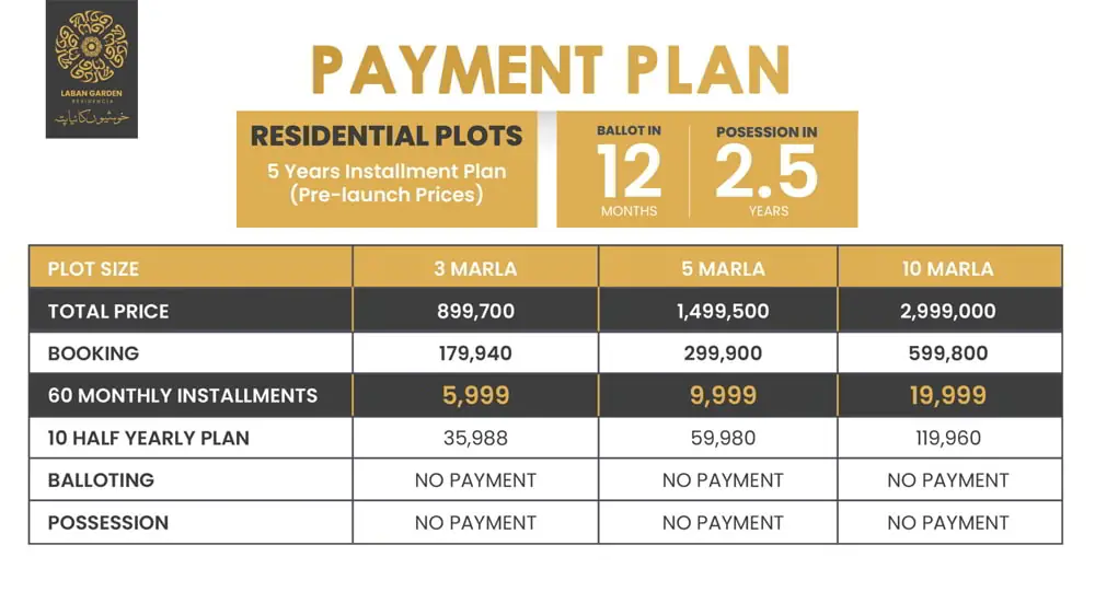 Laban Garden Residencia Payment Plan