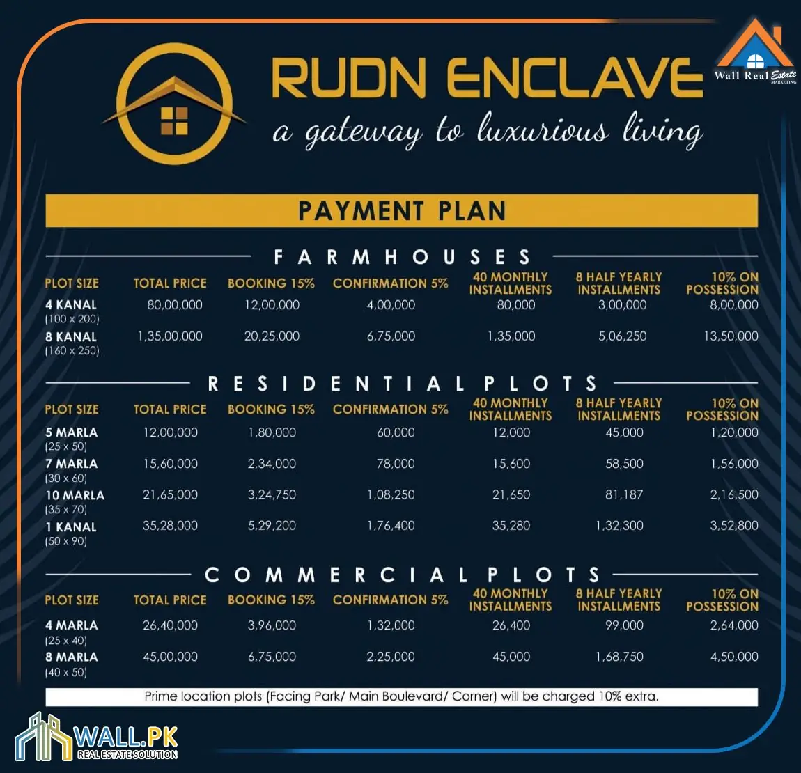 Rudn Enclave Payment Plan 2021