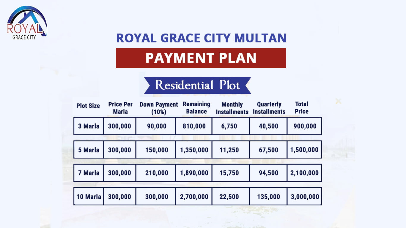 Royal Grace City Multan Payment Plan