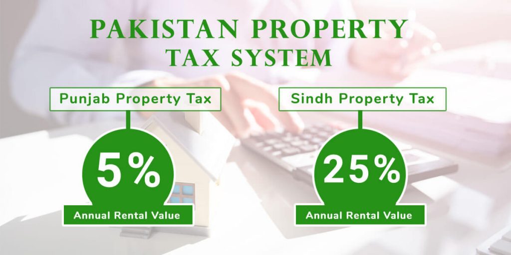 Pakistan Property Tax System