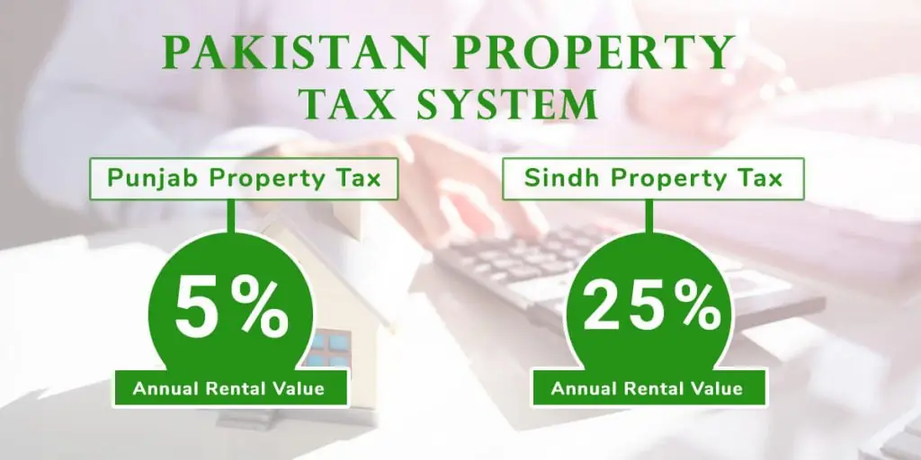 How Property Tax is Calculated and Paid in Pakistan?