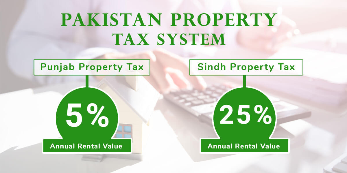How Property Tax is Calculated and Paid in Pakistan [2024]