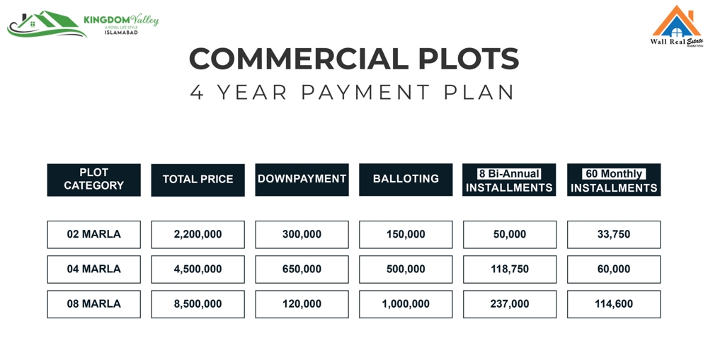 Kingdom Valley Islamabad Commercial Plots Payment Plan 