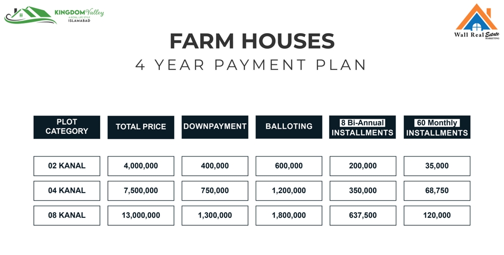 Kingdom Valley Islamabad Farmhouses Payment Plan 