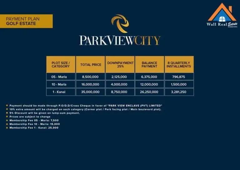 Golf Estate Payment Plan 