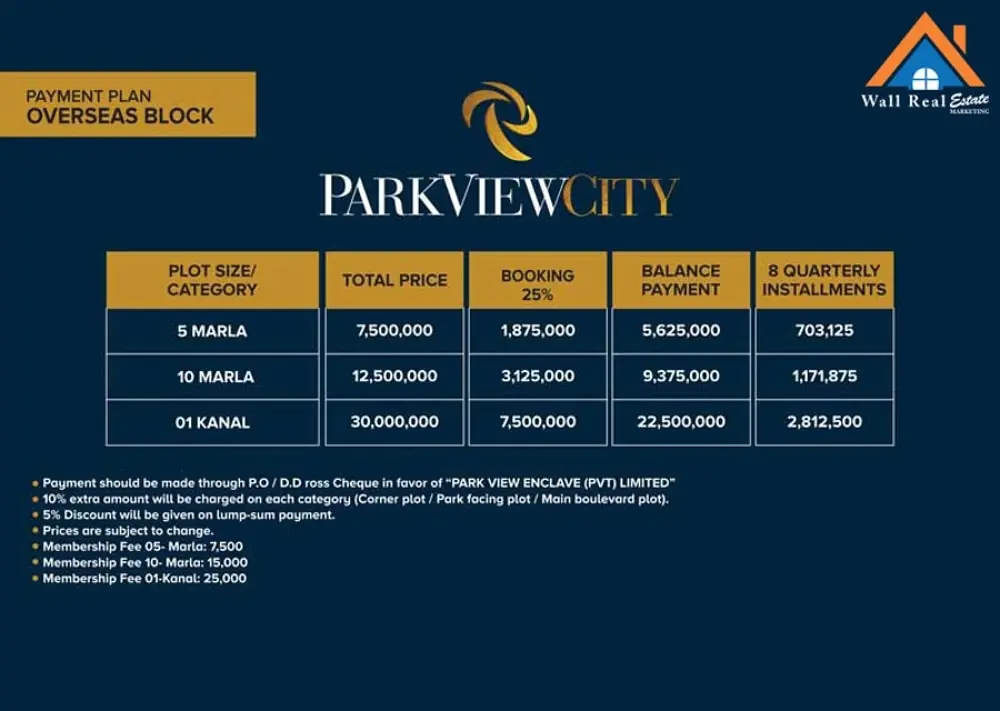 Overseas Block Payment Plan 