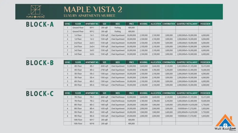 Maple Vista 2 Murree Payment Plan