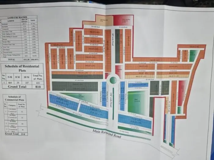 Master Plan 