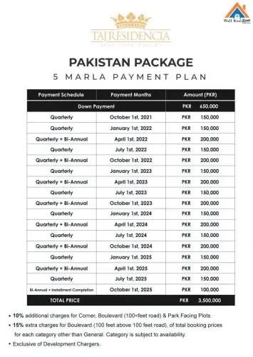 Pakistan Package 5 Marla Payment Plan