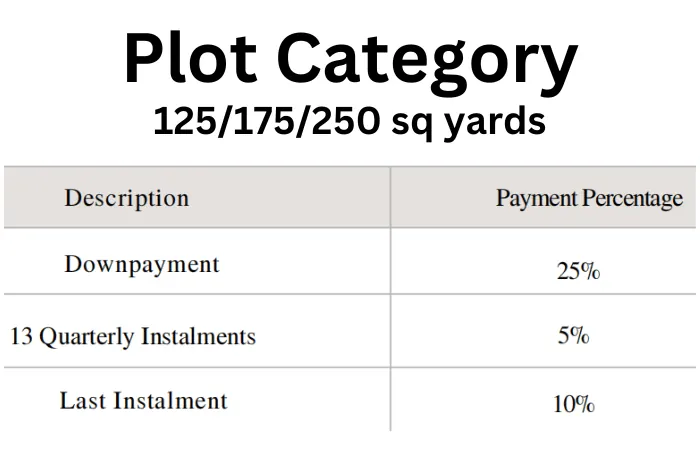 ZAK City Payment Plan