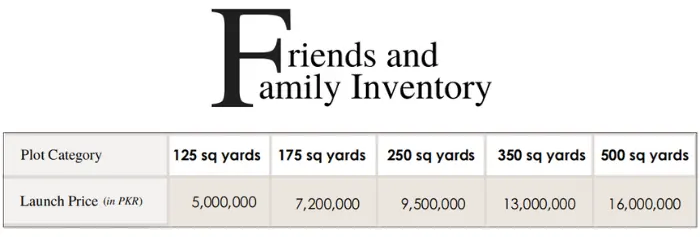 Family And Friends Inventory