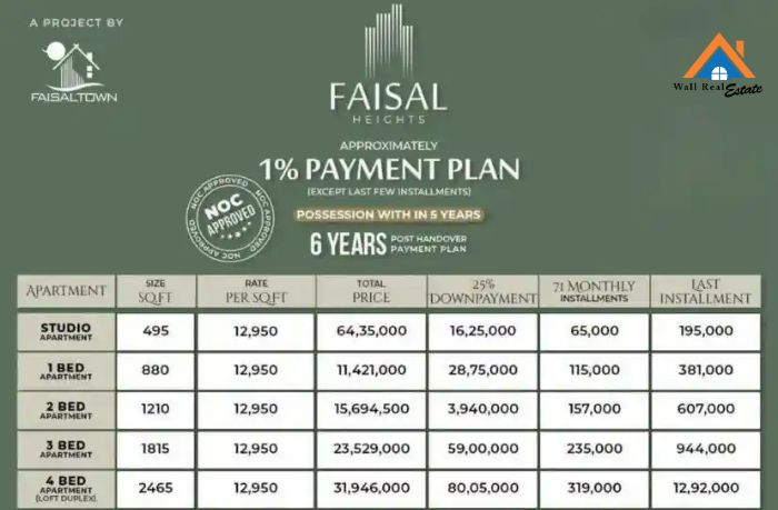 Faisal Heights Payment Plan