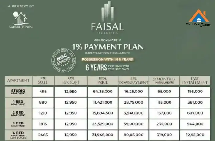 Faisal Heights Payment Plan