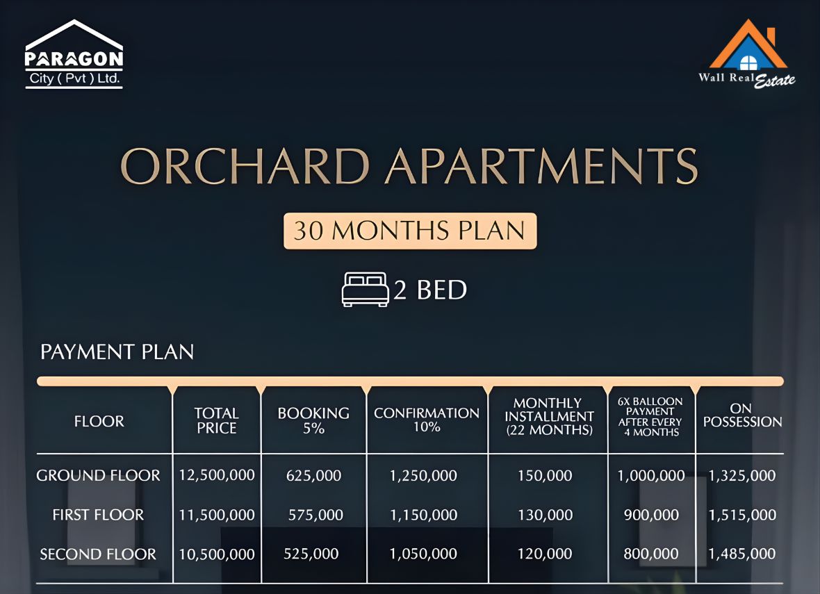Paragon City Orchard Apartments Payment Plan