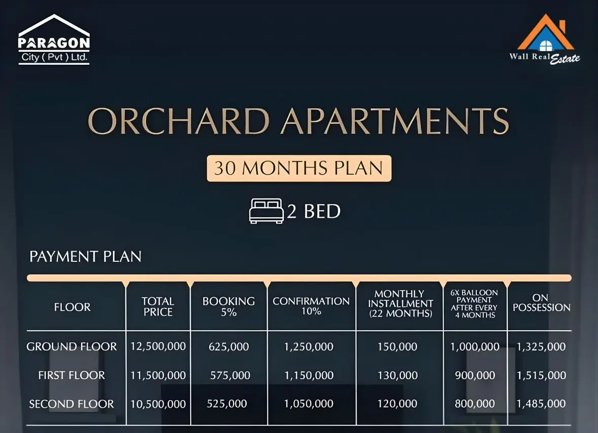 Paragon City Orchard Apartments